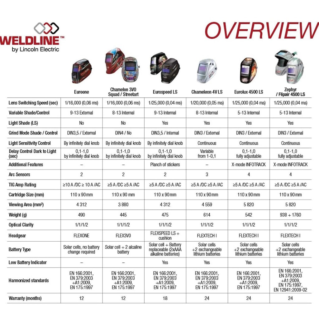 Lincoln Electric W000403672 Eurolux 4500 LS Schweißhelm1